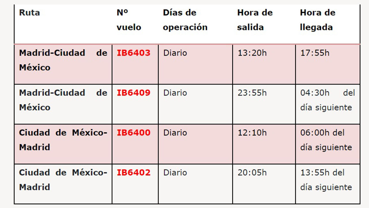 Frecuencias IBERIA México