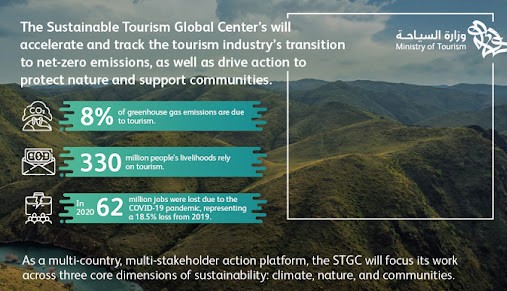 Sustainable Tourism Global Center (STGC) 